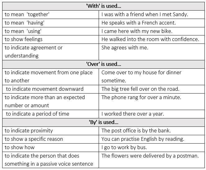 Grammar – Page 12 – Materials For Learning English