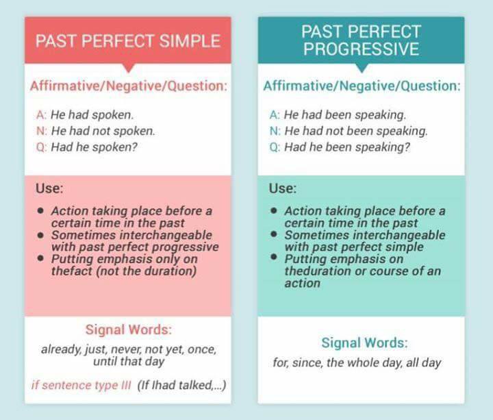 Verb Grammer Rules – Materials For Learning English