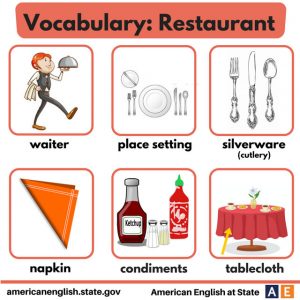 Vocabulary – Restaurant – Materials For Learning English