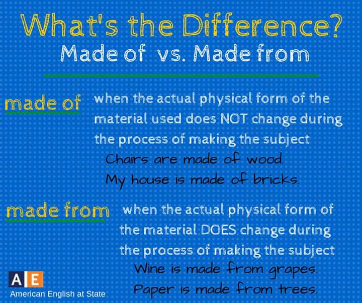 what-s-the-difference-english-grammar-materials-for-learning-english