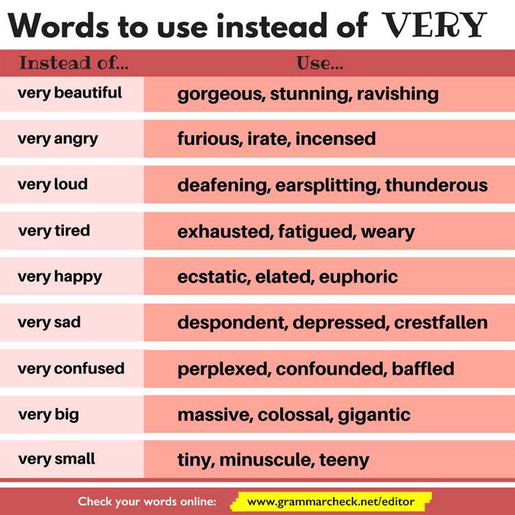 Words To Use Instead Of Very Hard