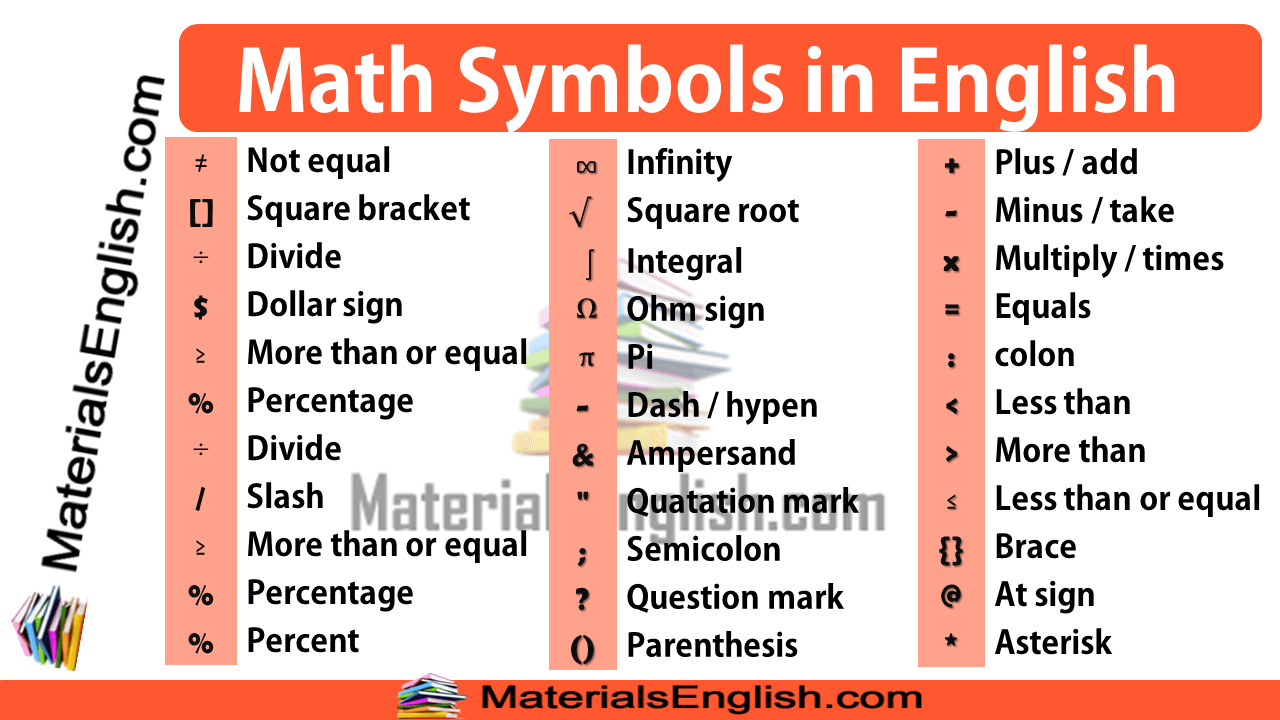 Math Symbols in English