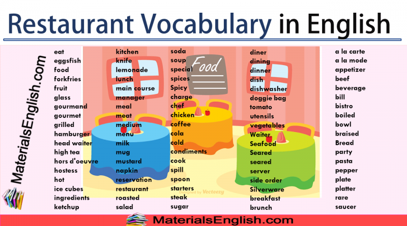 english-restaurant-words-materials-for-learning-english