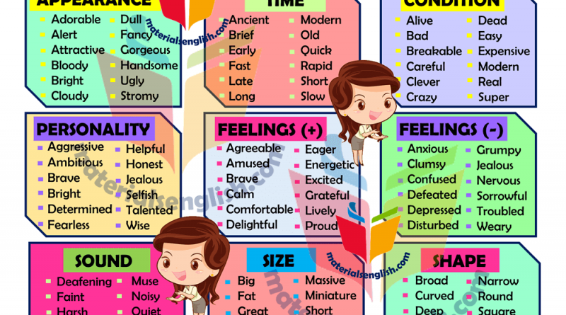 Adjective Personality Materials For Learning English