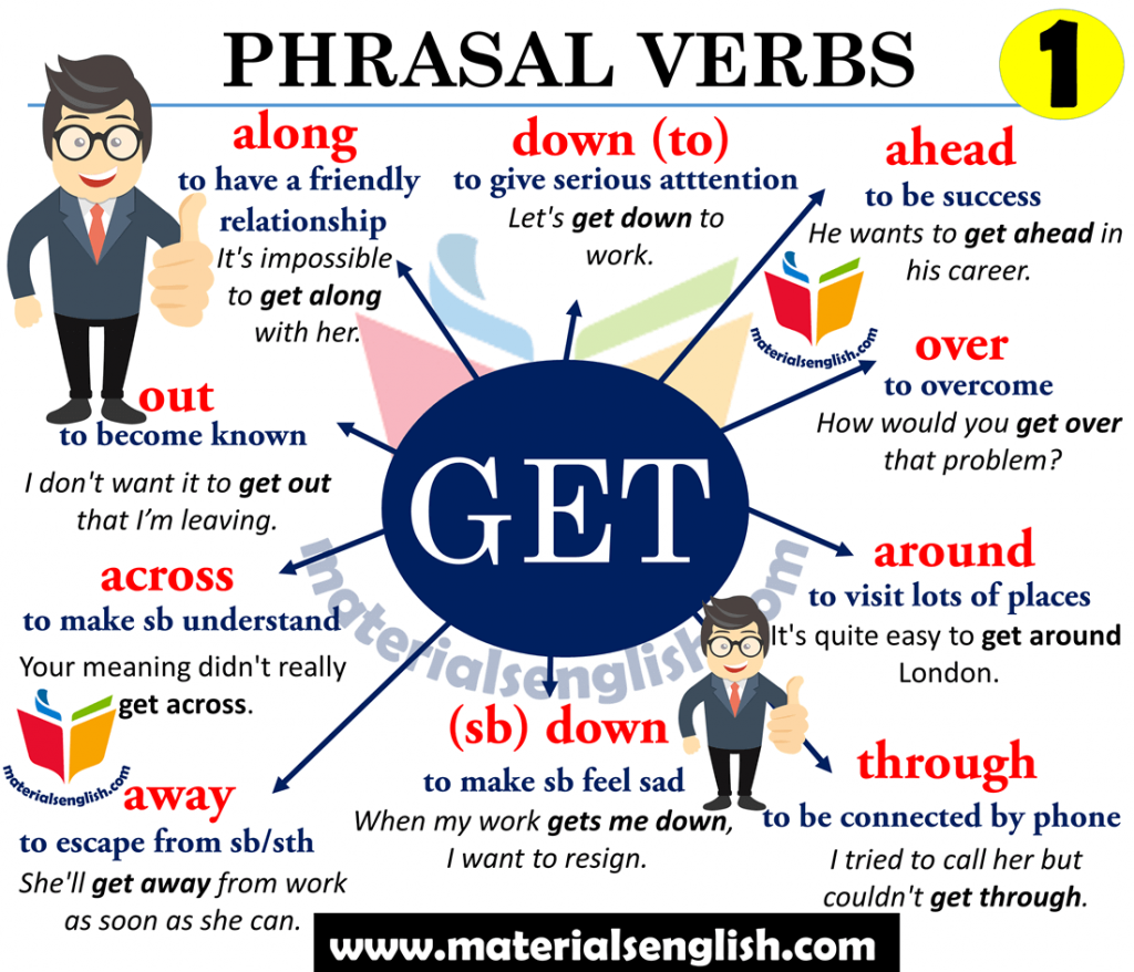 Phrasal Verbs with GET in English – Materials For Learning English