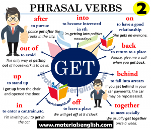 Phrasal Verbs with GET in English – Materials For Learning English