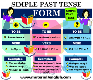 Simple Past Tense Form – Materials For Learning English