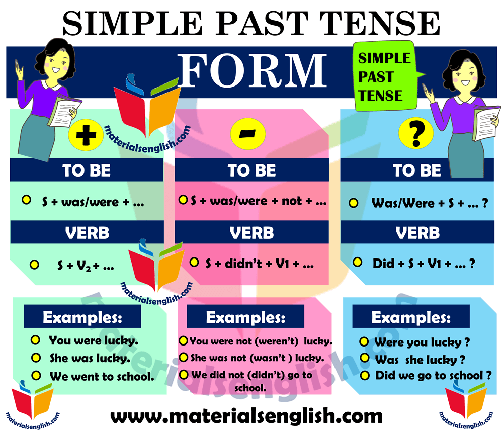 read past tense example