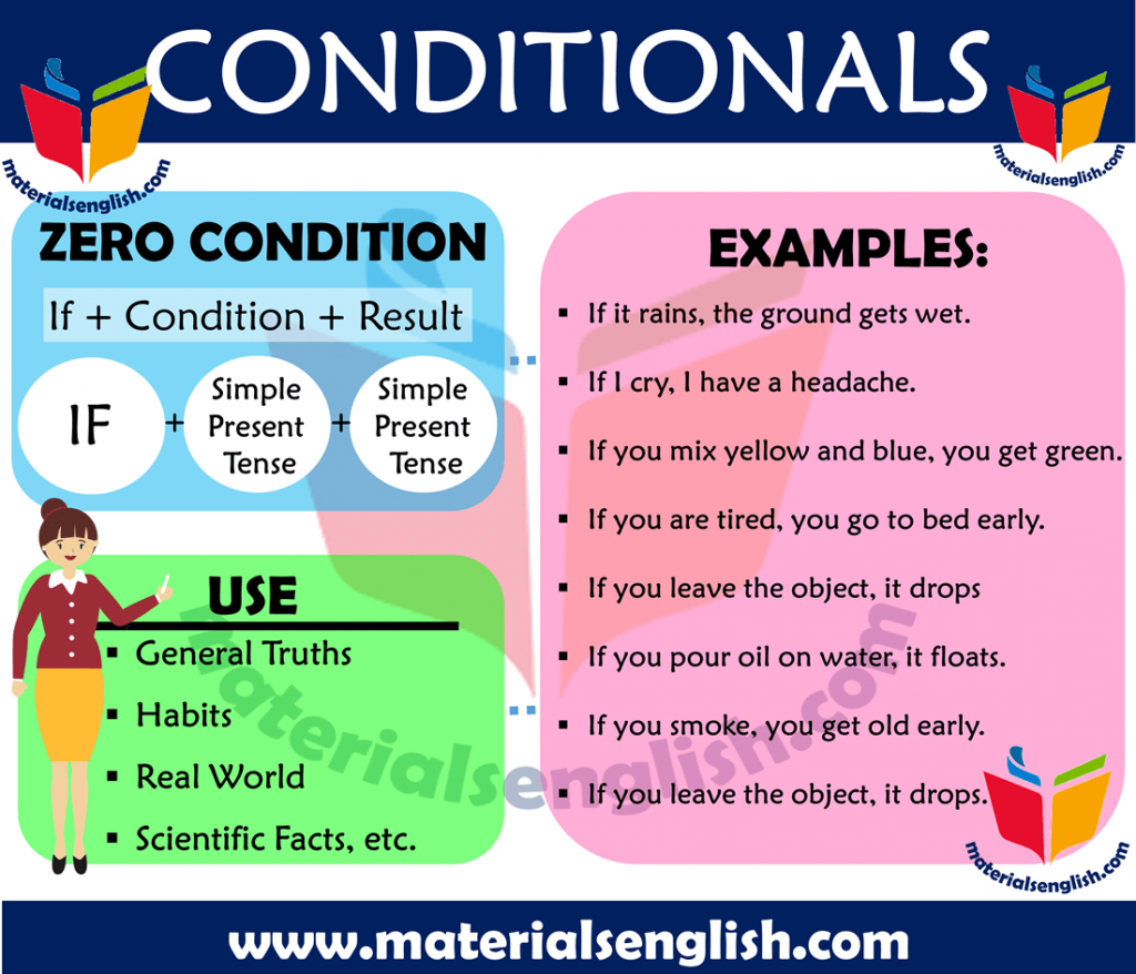 zero-conditionals-materials-for-learning-english