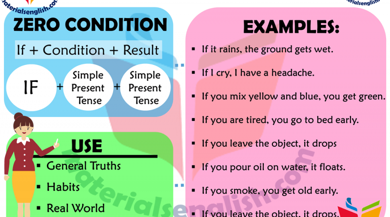 If Clauses Type 0 Materials For Learning English