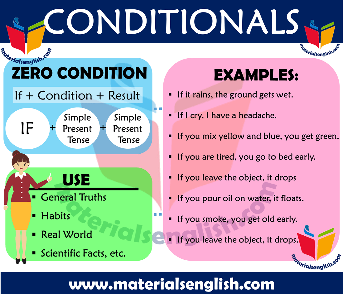 Zero Conditionals – Materials For Learning English