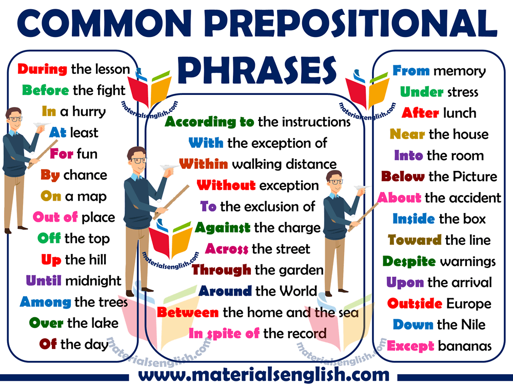 On english. Prepositional phrases в английском языке. Prepositional phrases список. Common phrases. Common phrases in English.