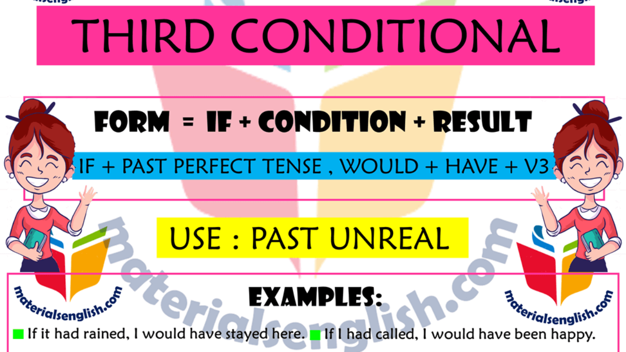 Learn English Grammar Conditionals Type 3 3rd LEARN 3 CONDITIONAL!