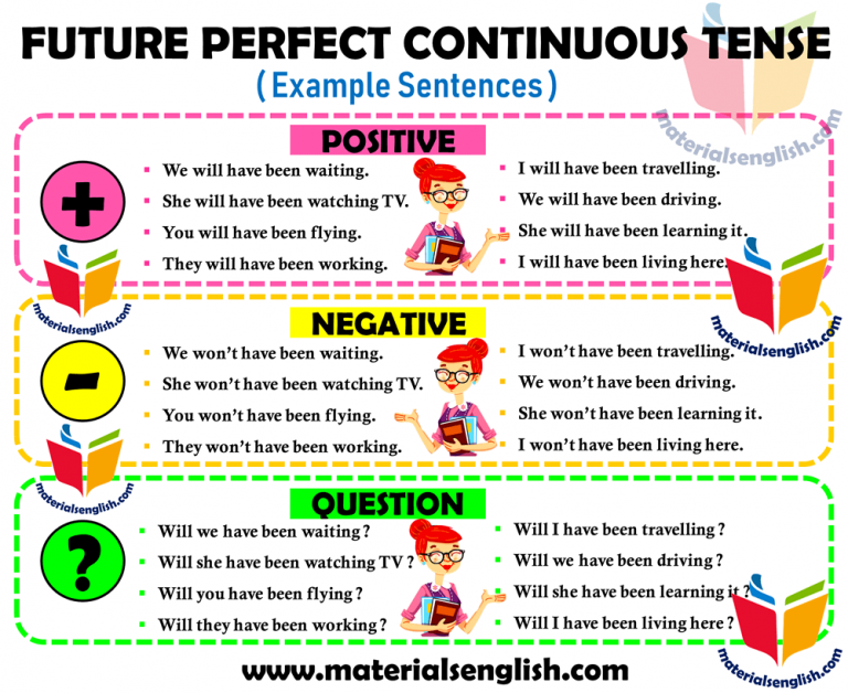 future-perfect-continuous-tense-negative-positive-and-question