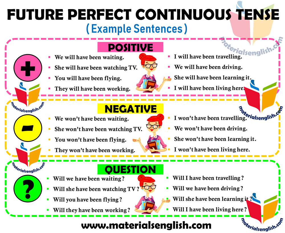Future Tense Examples 81 