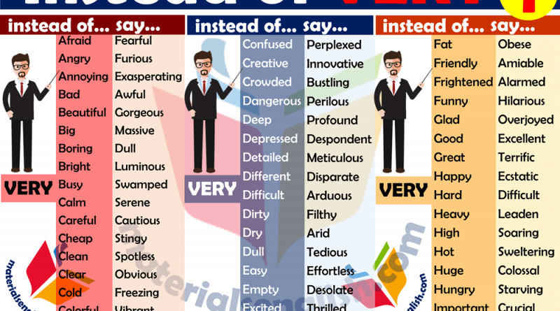 English Synonym Words Very Materials For Learning English