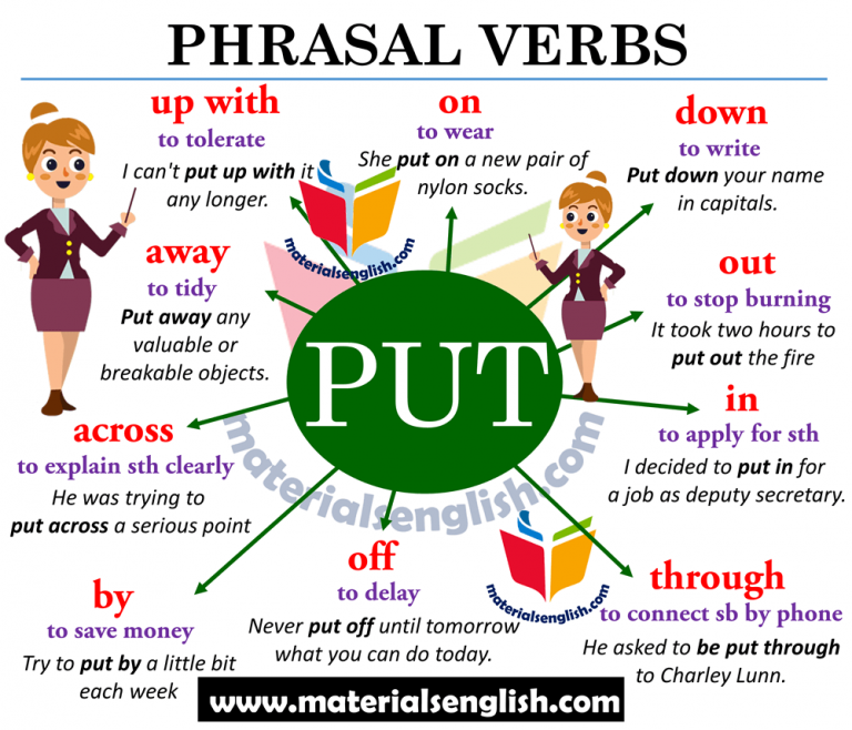 Phrasal Verbs PUT In English Materials For Learning English