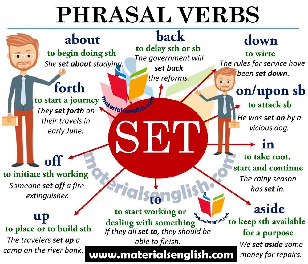 Shop phrasal verb. Фразовый глагол Set. Фразовые глаголы в английском Set. Фраз глагол Set. Фразовые глаголы с глаголом (Set).