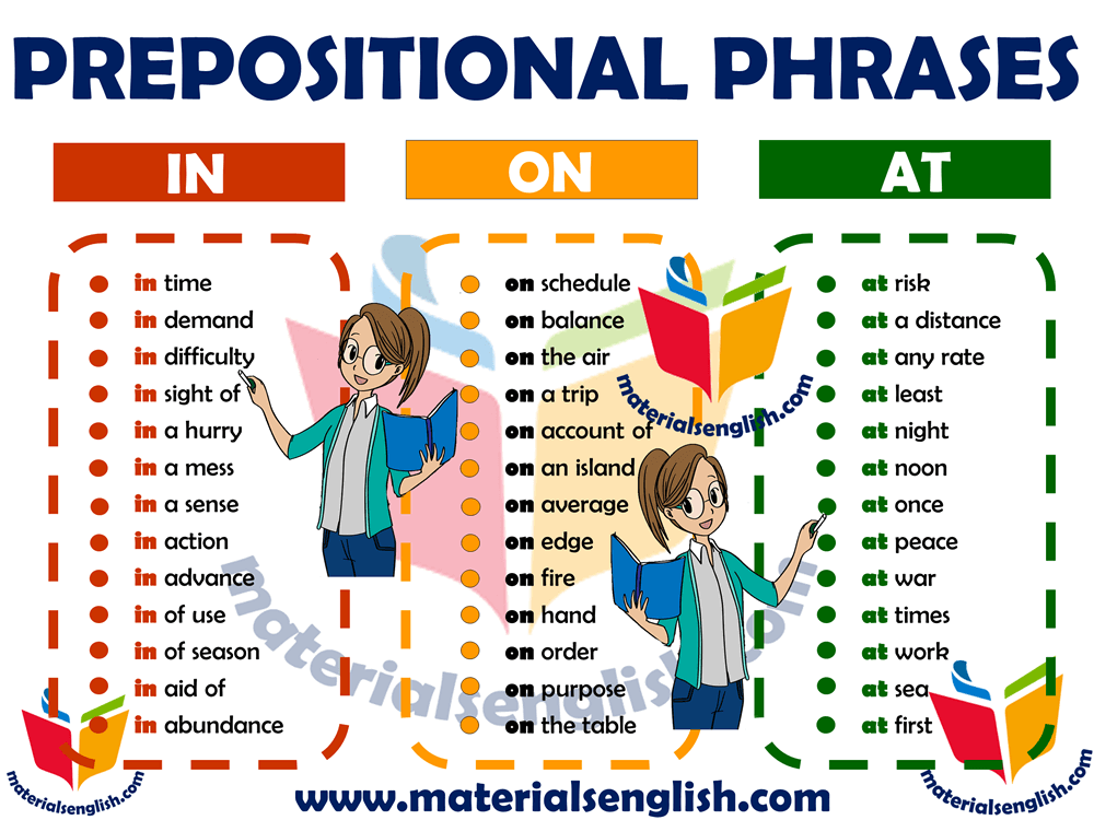 Visual Grammar Chart Using Prepositions Preposition Stock 46 OFF Visual Grammar Chart Using Prepositions Preposition Stock 46 OFF