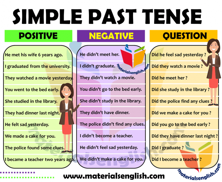 Simple Past Tense Example Sentences in English – Materials For Learning ...