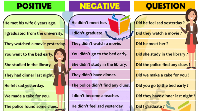 Simple Past Tense To Be Simple Past Tense Past Tense English Grammar ...