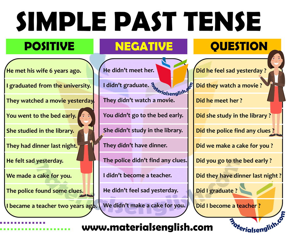 example-sentences-of-simple-past-tense-materials-for-learning-english