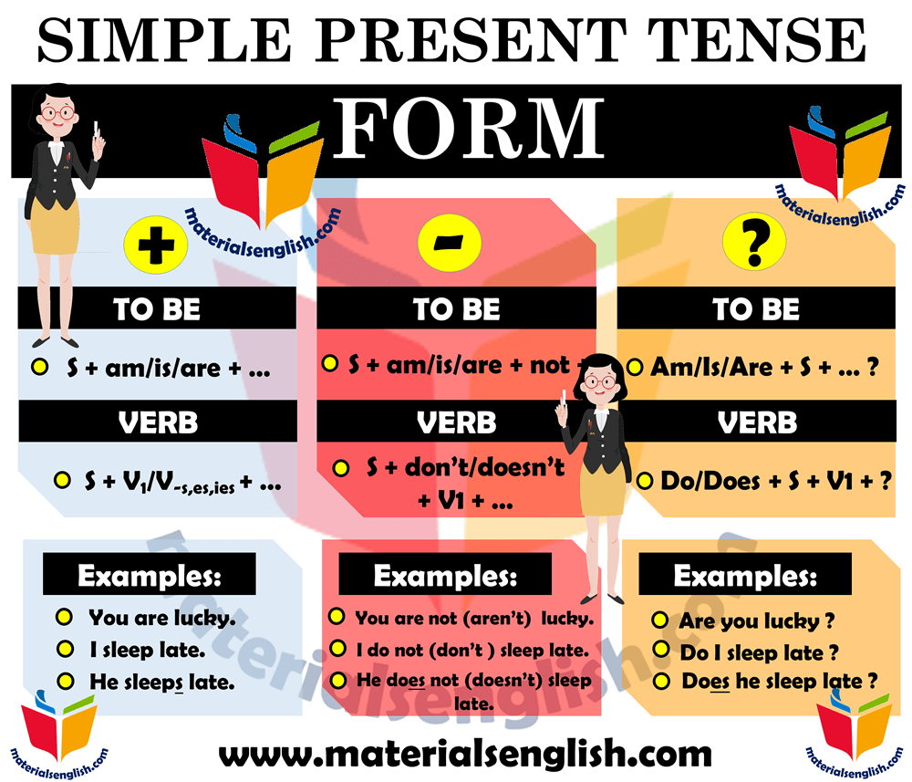 Simple present tense examples