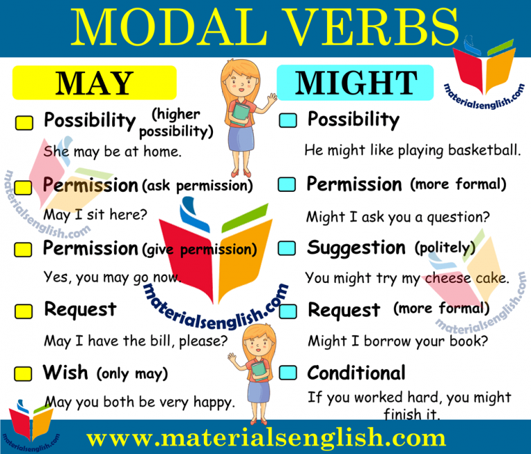 Modal Verbs MAY And MIGHT In English – Materials For Learning English