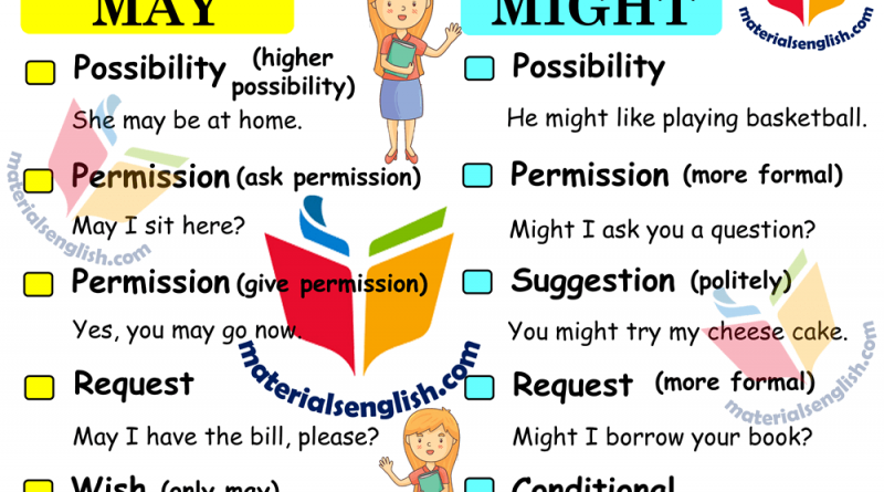 may-vs-might-materials-for-learning-english