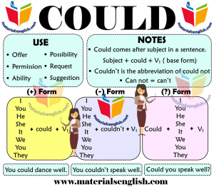 verb verbs