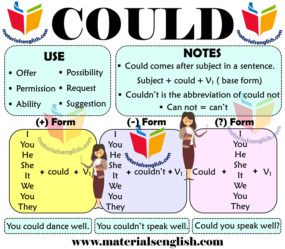 modals-could-materials-for-learning-english