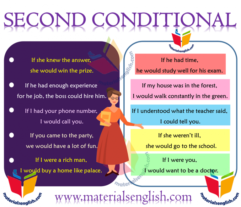 Conditional Sentences With Second Conditionals in English Materials