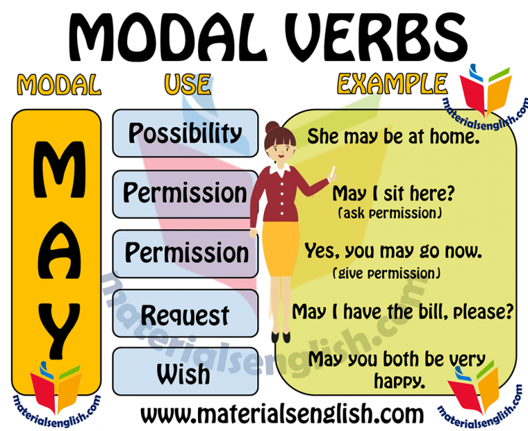 What Is A Modal Verb In A Sentence