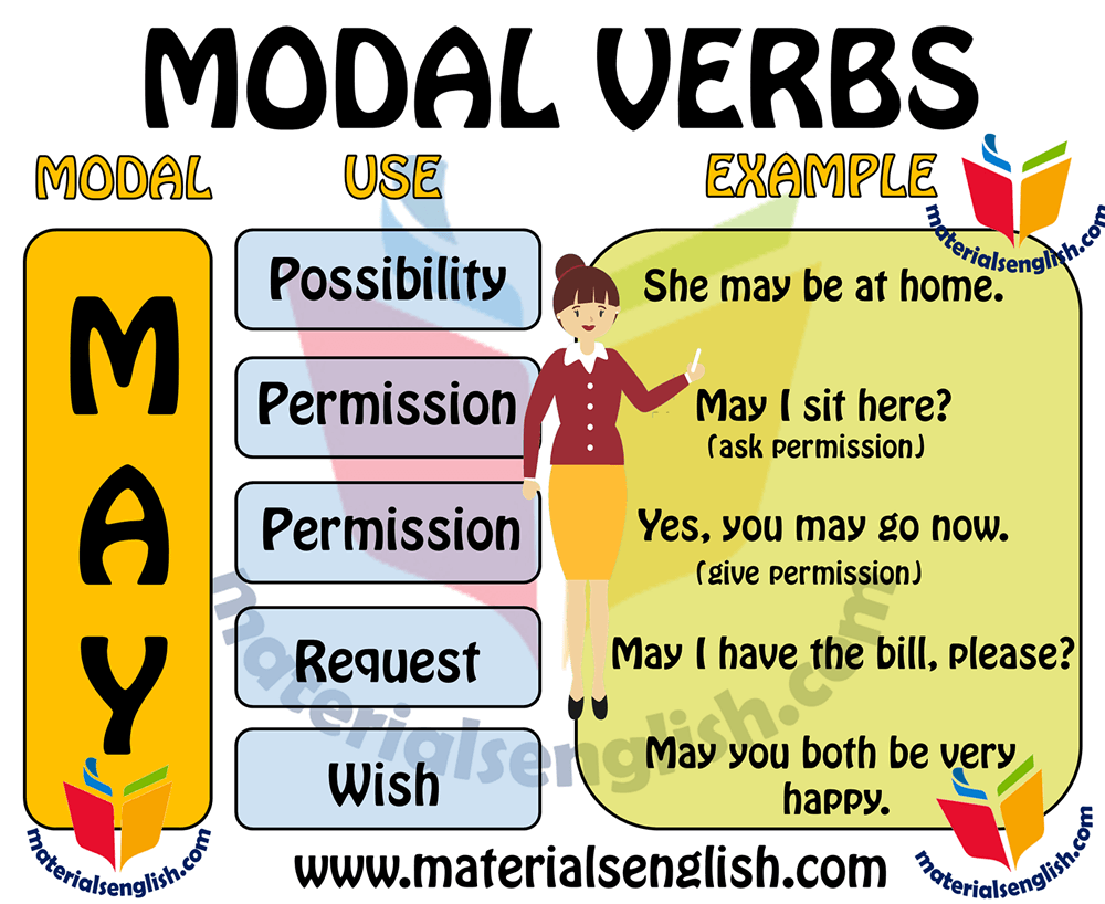 Modal Verbs May Examples