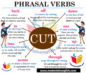 Phrasal Verbs With CUT in English – Materials For Learning English