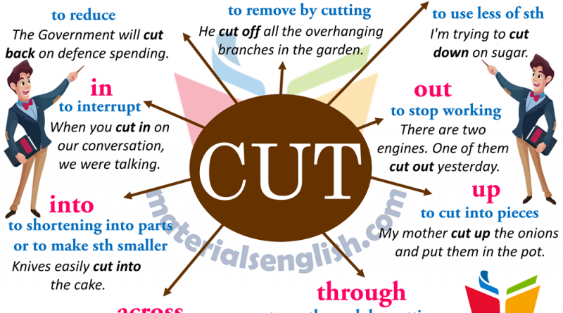 phrasal-verbs-cut-materials-for-learning-english