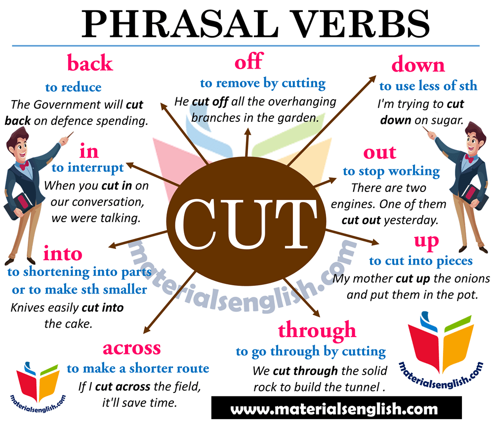 Phrasal Verbs With CUT In English Materials For Learning English