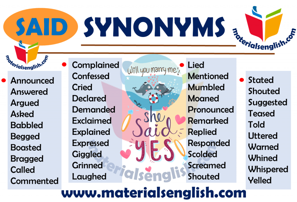 Synonym Words With SAID – Materials For Learning English